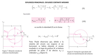 ESFUERZOS PRINCIPALES. ESFUERZO CORTANTE MÁXIMO
(9)
(10)
se escribe la identidad (9) en la forma
Figura 7. Relación circular de
esfuerzos transformados
Figura 8. Formación equivalente del
círculo de transformación del esfuerzo.
Nota: Puede observarse que, debido a la
simetría del círculo con respecto al eje
horizontal, se habría obtenido el mismo
resultado si, en lugar de graficar M, se hubiera
graficado un punto N de abscisa 𝜎𝑥′ y
ordenada 𝜏𝑥′𝑦′(figura 8).
 