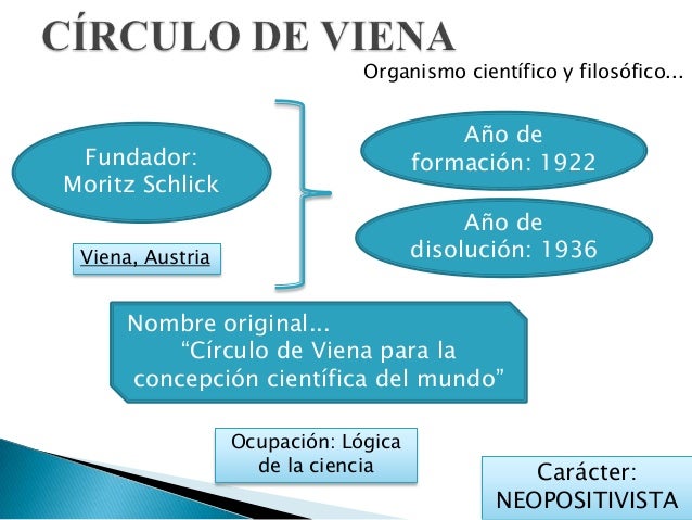CÍRCULO DE VIENA - NEOPOSITIVISMO