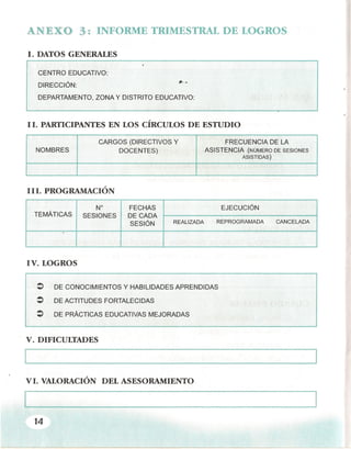 CENTRO EDUCATIVO:
DIRECCiÓN:
~..•.
ANE,XO 3: INFORME TRIMESTRAL DE LOGROS
l. DATOS GENERALES
DEPARTAMENTO, ZONA Y DISTRITO EDUCATIVO:
11. PARTICIPANTES EN LOS CÍRCULOS DE ESTUDIO
CARGOS (DIRECTIVOS Y FRECUENCIA DE LA
NOMBRES DOCENTES) ASISTENCIA (NÚMERO DE SESIONES
ASISTIDAS)
111. PROGRAMACIÓN
N° FECHAS EJECUCiÓN
TEMÁTICAS SESIONES DE CADA
SESiÓN REALIZADA REPROGRAMADA CANCELADA
IV. LOGROS
~ DE CONOCIMIENTOS Y HABILIDADES APRENDIDAS
~ DE ACTITUDES FORTALECIDAS
~ DE PRÁCTICAS EDUCATIVAS MEJORADAS
V. DIFICULTADES
VI. VALORACIÓN DEL ASESORAMIENTO
14
 