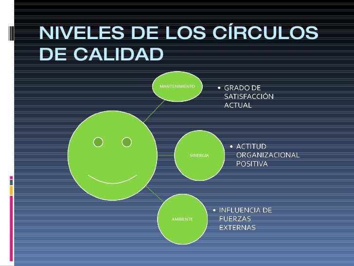 Círculos de calidad