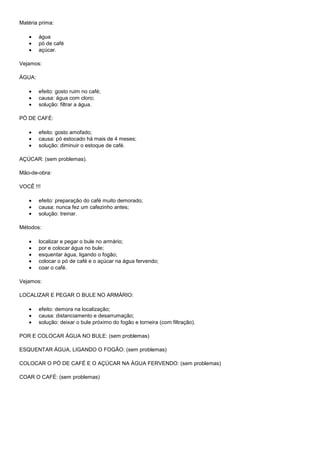 Matéria prima:
água
pó de café
açúcar.
Vejamos:
ÁGUA:
efeito: gosto ruim no café;
causa: água com cloro;
solução: filtrar a água.
PÓ DE CAFÉ:
efeito: gosto amofado;
causa: pó estocado há mais de 4 meses;
solução: diminuir o estoque de café.
AÇÚCAR: (sem problemas).
Mão-de-obra:
VOCÊ !!!
efeito: preparação do café muito demorado;
causa: nunca fez um cafezinho antes;
solução: treinar.
Métodos:
localizar e pegar o bule no armário;
por e colocar água no bule;
esquentar água, ligando o fogão;
colocar o pó de café e o açúcar na água fervendo;
coar o café.
Vejamos:
LOCALIZAR E PEGAR O BULE NO ARMÁRIO:
efeito: demora na localização;
causa: distanciamento e desarrumação;
solução: deixar o bule próximo do fogão e torneira (com filtração).
POR E COLOCAR ÁGUA NO BULE: (sem problemas)
ESQUENTAR ÁGUA, LIGANDO O FOGÃO: (sem problemas)
COLOCAR O PÓ DE CAFÉ E O AÇÚCAR NA ÁGUA FERVENDO: (sem problemas)
COAR O CAFÉ: (sem problemas)

 