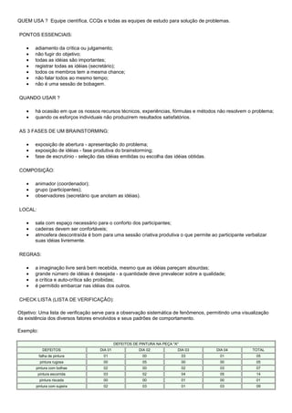 QUEM USA ? Equipe científica, CCQs e todas as equipes de estudo para solução de problemas.
PONTOS ESSENCIAIS:
adiamento da crítica ou julgamento;
não fugir do objetivo;
todas as idéias são importantes;
registrar todas as idéias (secretário);
todos os membros tem a mesma chance;
não falar todos ao mesmo tempo;
não é uma sessão de bobagem.
QUANDO USAR ?
há ocasião em que os nossos recursos técnicos, experiências, fórmulas e métodos não resolvem o problema;
quando os esforços individuais não produzirem resultados satisfatórios.
AS 3 FASES DE UM BRAINSTORMING:
exposição de abertura - apresentação do problema;
exposição de idéias - fase produtiva do brainstorming;
fase de escrutínio - seleção das idéias emitidas ou escolha das idéias obtidas.
COMPOSIÇÃO:
animador (coordenador);
grupo (participantes);
observadores (secretário que anotam as idéias).
LOCAL:
sala com espaço necessário para o conforto dos participantes;
cadeiras devem ser confortáveis;
atmosfera descontraída é bom para uma sessão criativa produtiva o que permite ao participante verbalizar
suas idéias livremente.
REGRAS:
a imaginação livre será bem recebida, mesmo que as idéias pareçam absurdas;
grande número de idéias é desejada - a quantidade deve prevalecer sobre a qualidade;
a crítica e auto-crítica são proibidas;
é permitido embarcar nas idéias dos outros.
CHECK LISTA (LISTA DE VERIFICAÇÃO):
Objetivo: Uma lista de verificação serve para a observação sistemática de fenômenos, permitindo uma visualização
da existência dos diversos fatores envolvidos e seus padrões de comportamento.
Exemplo:
DEFEITOS DE PINTURA NA PEÇA "A"
DEFEITOS

DIA 01

DIA 02

DIA 03

DIA 04

TOTAL

falha de pintura

01

00

03

01

05

pintura rugosa

00

05

00

00

05

pintura com bolhas

02

00

02

03

07

pintura escorrida

03

02

04

05

14

pintura riscada

00

00

01

00

01

pintura com sujeira

02

03

01

03

09

 