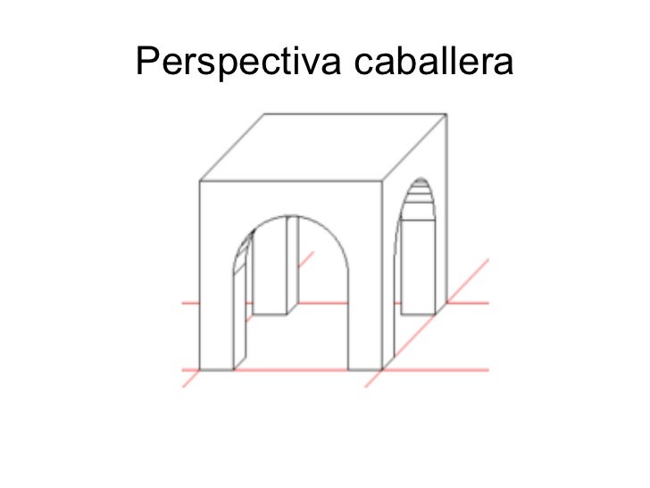 Círculos En Perspectiva