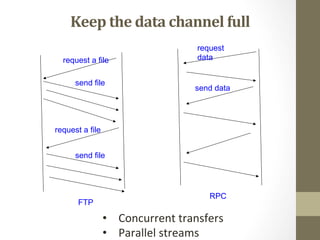 Keep	
  the	
  data	
  channel	
  full	
  
FTP
RPC
request a file
request a file
send file
send file
request
data
send data
•  Concurrent	
  transfers	
  
•  Parallel	
  streams	
  
 