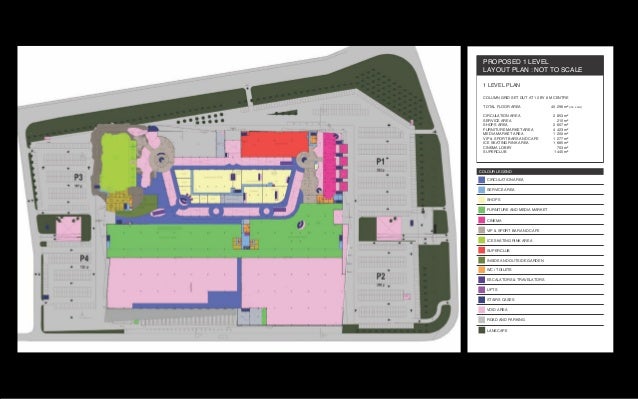 Shopping Centre Projects