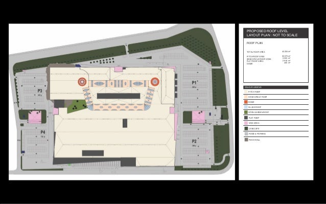 Shopping Centre Projects