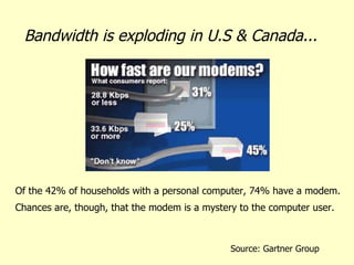 Of the 42% of households with a personal computer, 74% have a modem.  Chances are, though, that the modem is a mystery to the computer user. Bandwidth is exploding in U.S & Canada... Source: Gartner Group 
