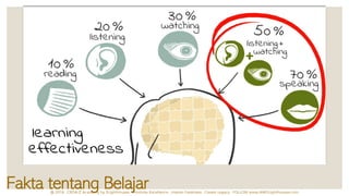 Fakta tentang Belajar
 