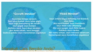 Manakah Cara Berpikir Anda?
“Growth Mindset”
Saya bisa belajar apapun.
Saat saya frustasi, saya tetap gigih.
Saya ingin menantang diri sendiri.
Saat gagal, saya belajar.
Beritahu saya, Saya akan lakukan.
Jika Anda sukses, saya bangga.
Usaha & prilaku saya menentukan segalanya.
“Fixed Mindset”
Saya antara bagus terhadap hal tersebut,
atau tidak.
Jika saya frustasi, saya menyerah.
Saya tidak suka ditantang.
Jika saya gagal, saya tidak bagus.
Katakan saya cerdas.
Jika kamu sukses, saya meraasa terancam.
Kemampuan saya menentukan segalanya.
 