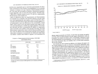 1959-1962 196]-1970
ión 15.1 17.4
)rro interno 13.7 15.7
)rro externo 1.4 1.7
ón privada 9.3 10.7
'ITOprivado 10.0 11.6
mce sector privado 0.8 0.9
ón pÚblica 5.8 6.7
rro sector pÚblico 3.6 4.1
,nce sector pÚblico -2.2 -2.6
ALTO CRECIMIENTO CON DEBILIDAD ESTRUCTURAL, 1963~1971
ALTO CRECIMIENTO CON DEBILIDAD
ESTRUCTURAL, 1963-1971 79
lad del sector exporta dar que se mencionó anteriormente. Es decir,
"arme avanzaron los años sesenta, las posibilidades de la economía
bastarse a sí misma en lo que respecta al financiamiento de la in-
lón, y por tanto del crecimiento económico, disminuyeron gradual-
te para depender cada vez más del ahorro externo. Durante el pe-
) 1963-1970, el ahorro externo era de 1.7% del PIBY representaba
10% del ahorro total (cuadro HA).
l efecto, la diferencia entre los requerimientos de financiamiento
la economía en su conjunto y los recursos internos con que contó
ís se volvió gradualmente más amplia a partir del final de la déca-
~los años cincuenta hasta el inicio de los años noventa (gráfica Il.5).
lo fundamental es que esta diferencia se fue acumulando a través
empo, pues lo que se tuvo que pedir prestado para pagar un dé-
~nun año determinado se tendría que pagar después, y así sucesi-
~nte cada año; por ello, la acumulación de déficits va engrosando
lontos de deuda, tanto pública como privada. Por tanto, una serie
ficits crónicos, consecutivos, tanto a nivel de finanzas públicas como
:las, como de déficits en las transacciones del país con el exterior,
cuten tarde o temprano en acumulación de deuda que desde luego
sus límites. Cuando estos límites se agotan y los acreedores no
GRÁFICAu.s. Brecha ahorro-inversión, 1959-1970
%
20
18
16
14
12
"--",,,,""'''''''''''''....
--------""."""-
10
8
6
4
2
O
1959 1960 1961 1962 1963 1964 1965 1966 1967 1968 1969 1970
-Inversión - - -Ahorrointerno
FUENTE: Cuadro 11.4.
desean seguir prestando sus fondos, el país tiene que ajustar sus gastos
a la baja, pues no tiene recursos con que seguir cubriéndolos como en
el pasado. Las señales de alarma, pues, se encienden conforme el nivel
de endeudamiento-va acrecentándose, y la crisis explota cuando los lími-
tes se han alcanzado. Esto, en realidad, vino a ocurrir hasta mediados
de los años setenta.
Así, durante los años sesenta los déficits en la balanza de pagos y en
las cuentas públicas no sólo se volvieron crónicamente deficitarias, sino
que además los déficits fueron ligeramente crecientes. Gracias a que en
1960 la deuda pública externa apenas era de 813.3 millones de dólares,
que equivalía a 6.1% del PIB,el país todavía contaba con amplia capa-
cidad de endeudamiento, por lo que no tuvo mayores problemas en
conseguir financiamiento de organismos internacionales Y
de bancos
privados del exterior. Para 1970, la deuda pública con el exterior llegó
a 3280.5 millones de dólares, que representaba 9.2% del producto.41
Pero la pregunta importante es qué factores impidieron que la brecha
entre ahorro e inversión se cerrara, o al menos no creciera durante los
CUADRO11.4.Financiamiento de la economía, 1959-1962
(porcentajes del PIB)
Los datos para 1959 no induyen el déficit generado por las empresas paraestatales.
E: Cuadro A.2.
41 Rafael Izquierdo, Política bacendaria del desarrollo estabilizador, 1958-1970, cit., cuadro
v.s del apéndice estadístico, p. 210.
 