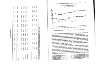 ...... o i'
r(") N ,-< i' '-D
,-<
t',
O eA O lf lf .Ó ,~
0 '-D
r(") N i' '1"
N
...... ,-< N eA '-D N
,-< '-<
00 N lf lf
R
O lf lf '-D eA lf") '-D C>
O O eA 00 O
0
r(") N O lf V 00 .Ó N
...... N eA r(") O N
,-< ,-<
00 N lf lf
%
O O O O O r(") N ,-<
O N 00
'1" '1"
0
00 lf N 00
'1"
00 r-: ,-<
...... N 00 '1"
,-< N
,.....
'-<
i' N '1" '1"
f2
lf eA '-D '-D O r(") C>
00 lf N '-D '-D 00
C'!
0 '-D
r(") r(") 00 '1"
i'
,-<
...... lf lf O 00 ,-<
,..... ,-<
'-D N '1"
'"
'"
,-< lf '-D eA 00 r(") C>
~i'
00 00 i'
O
r<'¡
lf i' i' '-D
,-< 00 i'
,-<
...... eA N '-D
lf ,-<
,..... ,-<
lf N r(") r(")
""
~~'1'
'1"
r(")
""" i' '1"
O cq
c<)
r(")
,-<
""
Q '-D i'
O '-D r-:
~C '1"
r(") O i'
r(") lf .....< ci.
...... O
i'
r(") ,-< ,-<
,..... ,-< o.
Q, lf ,-< r(") r(")
.....-
~OCJ;:;
~~lf '-D eA N 00 lf r(") N O
~N
r(") 00 00 O
u
,g 0
N N eA O eA
.Ó lf
"""
'¡¡
...... '1" '1"
eA 00 ,-<
,-<
"""
,(!J
'g
'1"
,..... N N
:2
~~-
~eA lf
'1"
00 '-D
S,
'1"
lf C> .J
r(") N ,-< '-<
eA .Ó
C
r(") r(") O '-D
r(") r-: eA
¡:
...... O 00 N O
,.....
'"
'1"
,.... N N
,-< ~¡:
~,;,¡
(2 '-D
,.... lf 00 00 i'
,-< '-D
~'1" '-D 00 '-D
,....
¡:;
0 lf i' i' i'
O
0. r-: 00
...... N '-1" i' '-D
,-<
,-< .S!
r(") ,.... ,-< ,-<
¡:;
e¡:
e
~'1" '-D 00 eA eA
~'1" lf 00 lf N
lf N N
~C O '-D
r(") N ,..... ~.Ó 00
....
......
i'
,-< lf
'-1"
,....
,.... ¡f
N ,.... ,.... ,-<
(!J
'üc::
"
c::
¡C ¡¡:
¡¡: -¡;;
v "oj o
~... '"O 'ü
<l.I
.~ '"e "C
oj ~z
oj ~o oj .S:: '"O
~'0
'"
'¿; :o
oj
,...¡ .S:: '"O
oj
><
<l.I ""¡
;>
~<:
:o ~z u <r: ,::; .¡::
"¡-. .~~o ,::;
... ¡-. P-. p.. &:
b p.. P:
o op.. b
ALTO CRECIMIENTO CON DEBILIDAD
ESTRUcruRAL, 1963-1971
63
GRÁFICA II.1. Inversión, 1959-1970
(porcentajes del PIS)
0/0
20
l8
12
10
16
14 ...
tJ1I"----------....---
-.....
""""
- - - - - - -
o- - - - - - - - -
-,
-
-.., - - - - - - - -
-.
'O"""
- -
-. - - - -'
-' -'
- - - - - - - - - - -'
- - - - - -,
- -,
o
1959 1960 1961 1962 1963 1964 1965 1966 1967 1968 1969 1970
-Inversión total - - -Inversión privada -------- Inversión pública
hecho, los empresarios nacionales, en un ambiente generalizado de
"mexicanización" de la economía nacional,12 lograron establecer barre-
ras a la entrada para inversionistas extranjeros en áreas productivas don-
de ya estuvi~ran operando los empresarios nacionales, o bien donde el
gobierno pensaba que debía ser el sector público quien se hiciera cargo
de ciertos sectores "estratégicos" de la economía. Este proceso tuvO su
primera manifestación al nacionalizarse la industria eléctrica en 1960,
pero continuó a lo largo del decenio hasta los años setenta, cada vez
abarcando más sectores y restricciones.
Esta doble protección, de la competencia externa a través de permi-
sos previos a la importación Y
cuotas específicas, y de la competencia
interna al limitar o regular fuertemente la inversión extranjera, era la con-
secuencia lógica de una doble convicción compartida entre funciona-
rios ("técnicos") gubernamentales Y muchos líderes empresariales. Se
consideraba necesario disminuir o eliminar las fuentes de fluctuaciones
12No todos los empresarios importantes pensaban asi. Por ejemplo, Manuel Espinosa Yglesias
públicamente afirmaba que la inversión extranjera debería ser bienvenida porque creaba empleos
y bienestar que a fin de cuentas era lo que importaba, Y
que beneficiaba más al país de lo que le
perjudicaba en términos de entradas
y salidas de divisas. Véase su discurso en Tehuacán, Puebla,
dentro de la Comisión Mexicana Pro Alianza para el progreso, en junio de 1966.
 