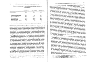 64 ALTO CRECIMIENTO CON DEBILIDAD ESTRUCTU RAL 6, 19 3-1971
CUADRO11.3.Destino de la inversión pÚblica federal, 1949-1970
(porcentajes)
1949-1956 1957-1962 1963-1970
INVERSIÓN TOTAL 100.0 100.0 100.0
Fomento agropecuario
Fomento industrial
Comunicaciones
Beneficio social
Administración y defensa
17.1
30.0
37.4
13.1
2.4
9.9 11.2
40.1 38.7
29.2 21.9
18.2 26.1
2.5 2.2
FUENTE:Nacional Financiera, La economía mexicana en cifras,México, 1981,p. 320.
externas que generaban desequilibrios en la balanza d
empleo y en los precios a través del ti d
e pagos, en el
era fundamental reducir la depe d
~o
d
e
l
cambio, y por consecuencia
n enCIa e exterio La f1 .
:.laban o bien por cambios drástic 1 d
r. s uctuaClones se
.
os en a emanda o en lo
..
:l~cIonales de los productos ex ortables o
.
s preCIOS ~ter-
:hmatológicas que afectaban la ~ ricultur~ 1
bIen por la.s ~uctuaClones
Jrincipales sectores exportadore~ E'd
,a cual constItuIa uno de los
;obre ninguno de estos factores ~
VI e~temente no se tenía control
a dependencia del exterior por'l
or otr~ dado, era necesario disminuir
>lenamente enfocado haci~ el
o qU
d
e
~ esarrollo del país debía estar
merca o mterno Ye
...
t1dustrial debía Prevale cer sob 1
,n pnnClpIo el sector
re e sector prima'
lue las posibilidades de mejorar y retener la
no,. ~>ues se suponía
es en el sector industrial de la economía
productiVIdad eran mayo-
0.13 Enfocarse hacia el mercado int
~ue .en el sector agropecua-
erticalmente todas las actividad
e;o sIgnificaba tratar de integrar
l sustitución de importaciones ~~~:o
uctivas: de tal suerte que ahora
lstitución de importacion es b
.
pr?fundIzarse: debía buscarse la
en Ienes mtermedio d .
e esta forma completar el proceso de d
s y e capItal, para
tecnología y de la capacidad d bt
y
p~~ er cada vez menos de
le no se pudiera Producir intern
e o ener
D
dIvI
d
sas para adquirir aquello
, amente. es e luego 1
.
¡ta busqueda por depender d 1
. '
un coro ano de
menos e extenor era reservar para me-
13~na ,descripción más elaborada sobre las ideas'
tencla loglca y supuestos que las apoyan está bi
detras
.~e
estos argumentos, así como su con-
Mexico's Development. 1be Roles of the Pri
en resum! a en Raymond Vemon, 1be Dilemma
'Press, 1963, pp. 141-149.
vate and Pubilc Sectors, Cambridge, Harvard Univer-
ALTO CRECIMIENTO CON DEBILIDAD
ESTRUCTURAL, 1963-1971
65
xicanos, sector público o privado, aquellas actividades "estratégicas" Y
asegurar que la toma de decisiones se realizara dentro del país.
En efecto, entre las transformaciones importantes del periodo se produ-
jo la reducción del sector externo en la economía. Mientras que al inicio
del decenio el valor del comercio exterior (importaciones más exporta-
ciones) representaba 25.3% del PIB,para 1970 esa proporción disminuyó
a 20.3%.14La restricción al comercio exterior se dio tanto en importacio-
nes como en exportaciones, aunque el déficit comercial se fue amplian-
do gradualmente debido a que las importaciones crecieron un poco más
que las exportaciones. Sin embargo, el hecho es que el énfasis en el
mercado interno fue efectivo al reducir la presencia del sector externo
en la economía. Si bien el coeficiente de importaciones en los bienes
de consumo ya no se modiftcó en los años sesenta en forma significativa
(incluso creció ligeramente), los bienes intermedios registraron una re-
ducción de ese coeficiente de 31.3% en 1962 a 18.1% en 1970. Asimis-
mo, el coeficiente correspondiente de los bienes de capital disminuyó
también, de 62.7% a 46.7% en el mismo periodo.15 La sustitución de im-
portaciones se realizó ya fundamentalmente en las industrias de sustan-
cias químicas, derivados del petróleo, caucho y plástico; abonos y ferti-
lizantes; productos farmacéuticos Y
jabón, detergentes Ycosméticos, pues
la mayor parte de los bienes de consumo ya estaban siendo proveídos
por empresas nacionales desde el inicio del decenio, como se puede
ver en el Gapítulo anterior.
Para lograr este crecimiento, fue necesario contar con un sector finan-
ciero dinámico que estimulara el ahorro y pudiera canalizar efIciente-
mente los recursos a las actividades productivas. La estabilidad del tipo
de cambio y de los precios, aunado al alto grado de liquidez de los ins-
trumentos de ahorro, permitió durante estos años que el público pre-
firiera instrumentos de captación de recursos de renta fija sobre los de
renta variable, y llevar a cabo su ahorro en el país en lugar de hacerla en
el extranjero, pues los rendimientos internos eran superiores a los ex-
ternos. La estrategia dio resultado, pues entre 1962 Y1970 la canalización
de recursos por parte del sistema bancario a empresas Y
particulares
aumentó 14.6% en términos reales, cifra 100% superior a la del creci-
miento del producto. Este financia miento se destinó cada vez más a
financiar proyectos de inversión Y
no sólo de capital de trabajo, como
14Nacional Financiera, La economía mexicana en cifras, cit., p. 46.
15 René Villarreal, Industrialización, deuda
y desequilibrio externo en México. Un enfoque
neoestrncturalista (1929-1988), México, Fondo de CultUra Económica, 1988, p. 533.
 