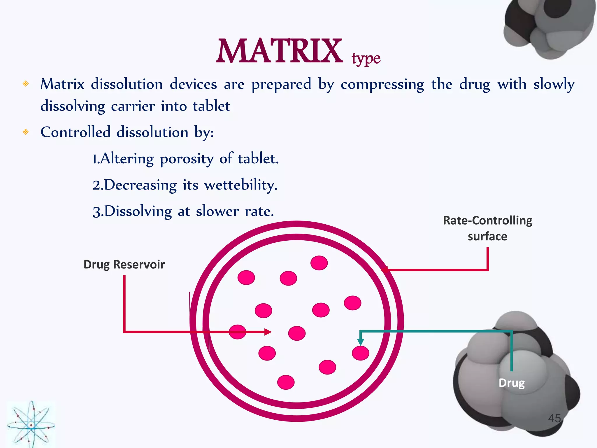 MATRIX type 
• Matrix dissolution devices are prepared by compressing the drug with slowly 
dissolving carrier into tablet 
• Controlled dissolution by: 
1.Altering porosity of tablet. 
2.Decreasing its wettebility. 
3.Dissolving at slower rate. 
Drug Reservoir 
Rate-Controlling 
surface 
Drug 
45 
 