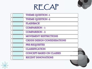 RECAP 
3 
THEME QUESTION -1 
THEME QUESTION -2 
FLASHBACK 
COMPARISON - 1 
COMPARISON - 2 
MOVEMENT RESTRICTIONS 
CRDDS DESIGN CONSIDERATIONS 
PRE-REQUISITES 
CLASSIFICATION 
CONCEPT-BASED ON CLASSES 
RECENT INNOVATIONS 
 
