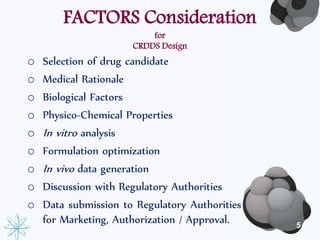 FACTORS Consideration 
for 
CRDDS Design 
o Selection of drug candidate 
o Medical Rationale 
o Biological Factors 
o Physico-Chemical Properties 
o In vitro analysis 
o Formulation optimization 
o In vivo data generation 
o Discussion with Regulatory Authorities 
o Data submission to Regulatory Authorities 
for Marketing, Authorization / Approval. 
5 
 