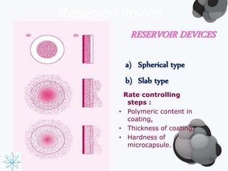 Reservoir device 
RESERVOIR DEVICES 
a) Spherical type 
b) Slab type 
55 
Rate controlling 
steps : 
• Polymeric content in 
coating, 
• Thickness of coating, 
• Hardness of 
microcapsule. 
 