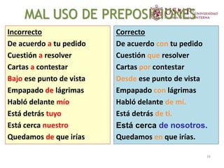 MAL USO DE PREPOSICIONES
Incorrecto
De acuerdo a tu pedido
Cuestión a resolver
Cartas a contestar
Bajo ese punto de vista
Empapado de lágrimas
Habló delante mío.
Está detrás tuyo.
Está cerca nuestro.
Quedamos de que irías.
Correcto
De acuerdo con tu pedido
Cuestión que resolver
Cartas por contestar
Desde ese punto de vista
Empapado con lágrimas
Habló delante de mí.
Está detrás de ti.
Está cerca de nosotros.
Quedamos en que irías.
16
 
