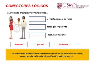 CONECTORES LÓGICOS
El joven está enamorado de la muchacha…
le regala un ramo de rosas.
desea que lo perdone.
solo piensa en ella.
por eso
además de hecho
Los conectores establecen las conexiones a partir de las relaciones de causa,
consecuencia, evidencia, ejemplificación, reiteración, etc.
 