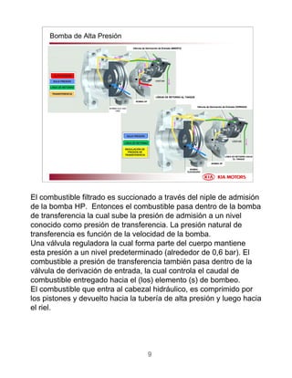 9
Bomba de Alta Presión
VVáálvula de Derivacilvula de Derivacióón de Entrada ABIERTAn de Entrada ABIERTA
VVáálvula de Derivacilvula de Derivacióón de Entrada CERRADAn de Entrada CERRADA
LLÍÍNEAS DE RETORNO AL TANQUENEAS DE RETORNO AL TANQUE
LLÍÍNEA DE RETORNO HACIANEA DE RETORNO HACIA
EL TANQUEEL TANQUE
BOMBA HPBOMBA HP
BOMBA HPBOMBA HPBOMBA HPBOMBA HP
BOMBABOMBA
ELEVADORAELEVADORA
BOMBA ELEBOMBA ELE--VADVAD
ORAORA
ALTA PRESIALTA PRESIÓÓNN
BAJA PRESIBAJA PRESIÓÓNN
LLÍÍNEA DE RETORNONEA DE RETORNO
TRANSFERENCIATRANSFERENCIA
BAJA PRESIBAJA PRESIÓÓNN
REGULACIREGULACIÓÓN DEN DE
PRESIPRESIÓÓN DEN DE
TRANSFERENCIATRANSFERENCIA
LLÍÍNEA DE RETORNONEA DE RETORNO
El combustible filtrado es succionado a través del niple de admisión
de la bomba HP. Entonces el combustible pasa dentro de la bomba
de transferencia la cual sube la presión de admisión a un nivel
conocido como presión de transferencia. La presión natural de
transferencia es función de la velocidad de la bomba.
Una válvula reguladora la cual forma parte del cuerpo mantiene
esta presión a un nivel predeterminado (alrededor de 0,6 bar). El
combustible a presión de transferencia también pasa dentro de la
válvula de derivación de entrada, la cual controla el caudal de
combustible entregado hacia el (los) elemento (s) de bombeo.
El combustible que entra al cabezal hidráulico, es comprimido por
los pistones y devuelto hacia la tubería de alta presión y luego hacia
el riel.
 