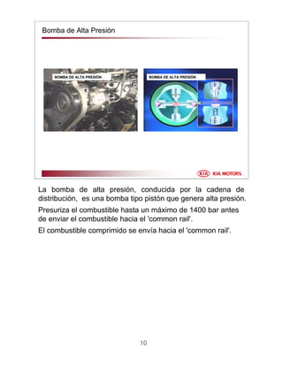 10
Bomba de Alta Presión
BOMBA DE ALTA PRESIBOMBA DE ALTA PRESIÓÓNN BOMBA DE ALTA PRESIBOMBA DE ALTA PRESIÓÓNN
La bomba de alta presión, conducida por la cadena de
distribución, es una bomba tipo pistón que genera alta presión.
Presuriza el combustible hasta un máximo de 1400 bar antes
de enviar el combustible hacia el 'common rail'.
El combustible comprimido se envía hacia el 'common rail'.
 