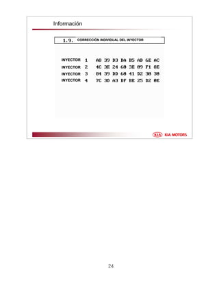 24
Información
CORRECCICORRECCIÓÓN INDIVIDUAL DEL INYECTORN INDIVIDUAL DEL INYECTOR
INYECTORINYECTOR
INYECTORINYECTOR
INYECTORINYECTOR
INYECTORINYECTOR
 