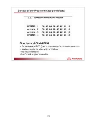 25
Borrado (Valor Predeterminado por defecto)
Si se borra el CII del ECM
- Se establece el DTC (DATOS DE CORRECCIÓN DEL INYECTOR P1300)
- Modo a prueba de fallas y fijo a 1250rpm
- No hay aceleración
- Luz “check engine” encendida
CORRECCICORRECCIÓÓN INDIVIDUAL DEL INYECTORN INDIVIDUAL DEL INYECTOR
INYECTORINYECTOR
INYECTORINYECTOR
INYECTORINYECTOR
INYECTORINYECTOR
INYECTORINYECTOR
INYECTORINYECTOR
INYECTORINYECTOR
INYECTORINYECTOR
 