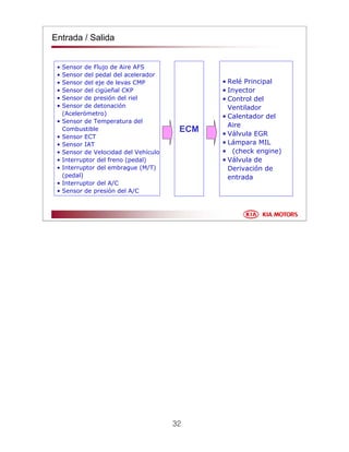 32
• Sensor de Flujo de Aire AFS
• Sensor del pedal del acelerador
• Sensor del eje de levas CMP
• Sensor del cigüeñal CKP
• Sensor de presión del riel
• Sensor de detonación
(Acelerómetro)
• Sensor de Temperatura del
Combustible
• Sensor ECT
• Sensor IAT
• Sensor de Velocidad del Vehículo
• Interruptor del freno (pedal)
• Interruptor del embrague (M/T)
(pedal)
• Interruptor del A/C
• Sensor de presión del A/C
Entrada / Salida
ECM
• Relé Principal
• Inyector
• Control del
Ventilador
• Calentador del
Aire
• Válvula EGR
• Lámpara MIL
• (check engine)
• Válvula de
Derivación de
entrada
 