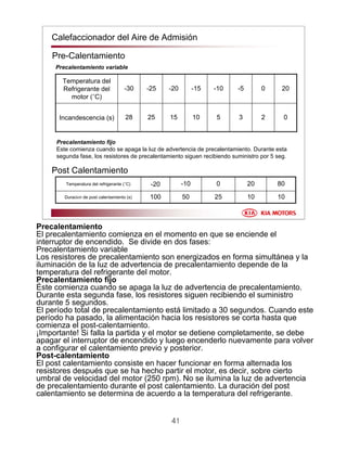 41
10102550100Duración de post calentamiento (s)
80200-10-20Temperatura del refrigerante (°C)
023510152528Incandescencia (s)
200-5-10-15-20-25-30
Temperatura del
Refrigerante del
motor (°C)
Pre-Calentamiento
Post Calentamiento
Precalentamiento variable
Precalentamiento fijo
Este comienza cuando se apaga la luz de advertencia de precalentamiento. Durante esta
segunda fase, los resistores de precalentamiento siguen recibiendo suministro por 5 seg.
Calefaccionador del Aire de Admisión
Precalentamiento
El precalentamiento comienza en el momento en que se enciende el
interruptor de encendido. Se divide en dos fases:
Precalentamiento variable
Los resistores de precalentamiento son energizados en forma simultánea y la
iluminación de la luz de advertencia de precalentamiento depende de la
temperatura del refrigerante del motor.
Precalentamiento fijo
Éste comienza cuando se apaga la luz de advertencia de precalentamiento.
Durante esta segunda fase, los resistores siguen recibiendo el suministro
durante 5 segundos.
El período total de precalentamiento está limitado a 30 segundos. Cuando este
período ha pasado, la alimentación hacia los resistores se corta hasta que
comienza el post-calentamiento.
¡Importante! Si falla la partida y el motor se detiene completamente, se debe
apagar el interruptor de encendido y luego encenderlo nuevamente para volver
a configurar el calentamiento previo y posterior.
Post-calentamiento
El post calentamiento consiste en hacer funcionar en forma alternada los
resistores después que se ha hecho partir el motor, es decir, sobre cierto
umbral de velocidad del motor (250 rpm). No se ilumina la luz de advertencia
de precalentamiento durante el post calentamiento. La duración del post
calentamiento se determina de acuerdo a la temperatura del refrigerante.
 