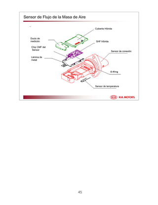 45
Sensor de Flujo de la Masa de Aire
DuctoDucto dede
medicimedicióónn
Chip CMF delChip CMF del
SensorSensor
LLáámina demina de
metalmetal
Cubierta HCubierta Hííbridabrida
SHF hSHF hííbridabrida
Sensor de conexiSensor de conexióónn
Sensor de temperaturaSensor de temperatura
 