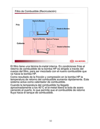 50
Filtro de Combustible (Recirculación)
Hacia la Bomba
Desde la Bomba
Hacia la Bomba
Desde la Bomba
Hacia el Tanque
Frío
Caliente
El filtro tiene una lámina bi-metal interna. En condiciones frías el
retorno de combustible de la bomba HP es dirigido a través del
cuerpo del filtro, para ser mezclado con el nuevo combustible que
va hacia la bomba HP.
Como resultado de la fricción y compresión en la bomba HP la
temperatura de retorno del combustible aumenta rápidamente. Este
sistema actúa como calentador de combustible.
Cuando la temperatura del combustible ha llegado
aproximadamente a los 40°C el bi-metal libera la bola de acero
cerrando el puerto, lo que permite que el combustible de retorno
fluya hacia el tanque de combustible.
 