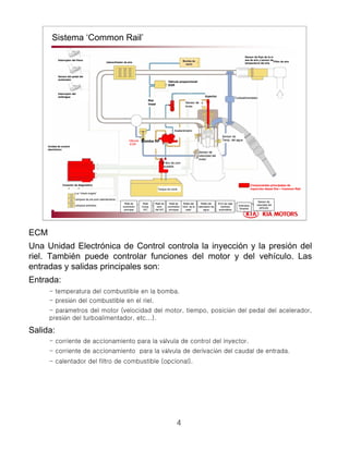 4
Injector
Bomba HP
Fuel filter
Sistema ‘Common Rail’
Interruptor del frenoInterruptor del freno
Sensor del pedal delSensor del pedal del
aceleradoracelerador
Interruptor delInterruptor del
embragueembrague
InterenfriadorInterenfriador de airede aire
Unidad de controlUnidad de control
electrelectróóniconico
Conector de diagnConector de diagnóósticostico
Bomba deBomba de
vacvacííoo
Sensor de flujo de la mSensor de flujo de la m
asa de aire y sensor deasa de aire y sensor de
temperatura del airetemperatura del aire
Filtro de aireFiltro de aire
VVáálvula proporcionallvula proporcional
EGREGR
RielRiel
lineallineal
InyectorInyector
TurboalimentadorTurboalimentador
Sensor deSensor de
levaslevas
AcelerAceleróómetrometro
Sensor deSensor de
Temp. del aguaTemp. del agua
Filtro de comFiltro de com
bustiblebustible
VVáálvulalvula
EGREGR
Sensor deSensor de
velocidad delvelocidad del
motormotor
Tanque deTanque de combcomb..
Componentes principales deComponentes principales de
inyecciinyeccióón diesel Kian diesel Kia –– Common RailCommon Rail
LuzLuz ““check enginecheck engine””
LLáámpara dempara de prepre--post calentamientopost calentamiento
LLáámparampara antirobosantirobos
RelReléé dede
suministrosuministro
principalprincipal
RelRelééss deldel
VentVent. de la. de la
calefcalef..
RelRelééss deldel
calentador decalentador de
aguaagua
ECU de cajaECU de caja
cambioscambios
automautomááticatica
AntirobosAntirobos
SmartraSmartra
Sensor deSensor de
velocidad delvelocidad del
vehvehíículoculo
RelReléé dede
suministrosuministro
principalprincipal
RelReléé dede
ventvent..
del A/Cdel A/C
RelReléé
Comp.Comp.
A/CA/C
ECM
Una Unidad Electrónica de Control controla la inyección y la presión del
riel. También puede controlar funciones del motor y del vehículo. Las
entradas y salidas principales son:
Entrada:
- temperatura del combustible en la bomba.
- presión del combustible en el riel.
- parámetros del motor (velocidad del motor, tiempo, posición del pedal del acelerador,
presión del turboalimentador, etc...).
Salida:
- corriente de accionamiento para la válvula de control del inyector.
- corriente de accionamiento para la válvula de derivación del caudal de entrada.
- calentador del filtro de combustible (opcional).
 