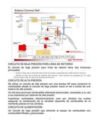 5
Injector
HP pump
Sistema 'Common Rail'
Sensor del pedal delSensor del pedal del
aceleradoracelerador
Interruptor delInterruptor del
embragueembrague
Interruptor del frenoInterruptor del freno
Unidad de controlUnidad de control
electrelectróóniconico
InterenfriadorInterenfriador de airede aire Bomba de vacBomba de vacííoo
Sensor de flujo de laSensor de flujo de la
masa de aire ymasa de aire y
sensor desensor de
temperatura del airetemperatura del aire
Filtro de aireFiltro de aire
VVáálvula EGRlvula EGR
proporcionalproporcional
RielRiel
lineallineal
Sensor de levasSensor de levas
InyectorInyector
TurboalimentadorTurboalimentador
AcelerAceleróómetrometro
Bomba HPBomba HP
VVáálvulalvula
EGREGR
Filtro deFiltro de
combustiblecombustible
Sensor deSensor de
velocidadvelocidad
del motordel motor
Sensor deSensor de temp.temp.
del aguadel agua
Componentes principales deComponentes principales de
inyecciinyeccióón diesel Kian diesel Kia –– Common RailCommon Rail
Conector de diagnConector de diagnóósticostico
LuzLuz ““check enginecheck engine””
LLáámpara dempara de prepre--post calentamientopost calentamiento
LLáámpara antirrobosmpara antirrobos
DepDepóósito desito de combcomb..
Sensor deSensor de
velocidad delvelocidad del
vehvehíículoculo
AntirrobosAntirrobos
SmartraSmartra
RelReléé dede
suministrosuministro
principalprincipal
RelReléé
compcomp
A/CA/C
RelReléé dede
ventiladorventilador
Del A/CDel A/C
RelReléé dede
suministrosuministro
principalprincipal
RelRelééss deldel
ventvent. de. de
lala calefcalef..
RelRelééss deldel
calentador decalentador de
aguaagua
ECU caja deECU caja de
autaut de cambiosde cambios
CIRCUITO DE BAJA PRESIÓN PARA LÍNEA DE RETORNO
El circuito de baja presión para línea de retorno tiene dos funciones
principales:
- recibir el flujo de la línea de retorno de la bomba y desviarla de vuelta hacia el tanque
- Recibir el flujo de la línea de retorno del inyector. Esta función es ayudada por un tubo
Venturi para crear un vacío en la línea de retorno.
CIRCUITO DE ALTA PRESIÓN
Se utiliza un circuito de alta presión con una bomba HP para comprimir el
combustible desde el circuito de baja presión hacia el riel a través de una
tubería de alta presión.
Un riel para acumular combustible altamente presurizado, conectado a su vez
a los inyectores por tuberías de alta presión.
Inyectores controlados electrónicamente (uno por cilindro) los cuales
aseguran la introducción de la cantidad requerida de combustible en el
momento preciso en los cilindros.
CIRCUITO DE ALIMENTACIÓN
Un circuito de baja presión que alimenta al equipo de combustible con
combustible filtrado y presurizado.
 