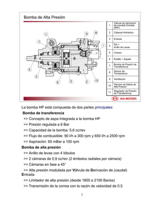 7
Bomba de Alta Presión
Regulador de Presión
de Transferencia11
Flanche de Salida de
Alta Presión10
Ventilación9
Sensor de
Temperatura8
Bomba de Presión de
Transferencia7
Rodillo + Zapata6
Cuerpo5
Eje +
Anillo de Levas
4
Embolo3
Cabezal Hidráulico2
Válvula de derivación
de (caudal) Entrada
(IMV)
1
La bomba HP está compuesta de dos partes principales:
Bomba de transferencia
>> Concepto de aspa Integrada a la bomba HP
>> Presión regulada a 6 Bar
>> Capacidad de la bomba: 5,6 cc/rev
>> Flujo de combustible: 90 l/h a 300 rpm y 650 l/h a 2500 rpm
>> Aspiración: 65 mBar a 100 rpm
Bomba de alta presión
>> Anillo de levas con 4 lóbulos
>> 2 cámaras de 0,9 cc/rev (2 émbolos radiales por cámara)
>> Cámaras en fase a 45°
>> Alta presión modulada por Válvula de Derivación de (caudal)
Entrada
>> Limitador de alta presión (desde 1800 a 2100 Barios)
>> Transmisión de la correa con la razón de velocidad de 0.5
 