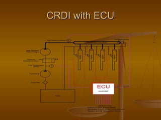 CRDI with ECUCRDI with ECU
 