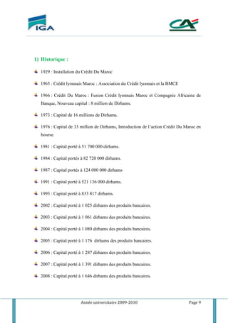 Année universitaire 2009-2010 Page 9
1) Historique :
1929 : Installation du Crédit Du Maroc
1963 : Crédit lyonnais Maroc : Association du Crédit lyonnais et la BMCE
1966 : Crédit Du Maroc : Fusion Crédit lyonnais Maroc et Compagnie Africaine de
Banque, Nouveau capital : 8 million de Dirhams.
1973 : Capital de 16 millions de Dirhams.
1976 : Capital de 33 million de Dirhams, Introduction de l’action Crédit Du Maroc en
bourse.
1981 : Capital porté à 51 700 000 dirhams.
1984 : Capital portés à 82 720 000 dirhams.
1987 : Capital portés à 124 080 000 dirhams
1991 : Capital porté à 521 136 000 dirhams.
1993 : Capital porté à 833 817 dirhams.
2002 : Capital porté à 1 025 dirhams des produits bancaires.
2003 : Capital porté à 1 061 dirhams des produits bancaires.
2004 : Capital porté à 1 080 dirhams des produits bancaires.
2005 : Capital porté à 1 176 dirhams des produits bancaires.
2006 : Capital porté à 1 287 dirhams des produits bancaires.
2007 : Capital porté à 1 391 dirhams des produits bancaires.
2008 : Capital porté à 1 646 dirhams des produits bancaires.
 
