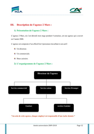 Année universitaire 2009-2010 Page 12
III. Description de l’agence 2 Mars :
1) Présentation de l’agence 2 Mars :
L’agence 2 Mars, où s’est déroulé mon stage pendant 4 semaines, est une agence qui a ouvert
en l’année 2000.
L’agence est composée d’un effectif de 4 personnes travaillant à son actif :
Un directeur.
Un commerciale.
Deux caissiers.
2) L’organigramme de l’agence 2 Mars :
*Au sein de cette agence, chaque employé est responsable d’une tache donnée *
Directeur de l’agence
Service commercial Service caisse Service Etranger
Arrière GuichetGuichet
 