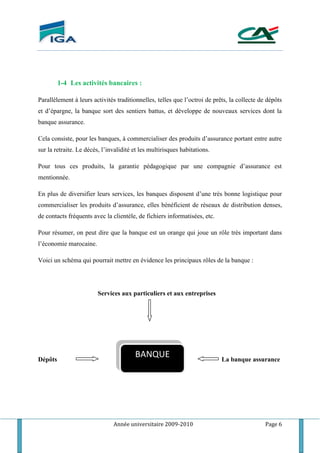 Année universitaire 2009-2010 Page 6
1-4 Les activités bancaires :
Parallèlement à leurs activités traditionnelles, telles que l’octroi de prêts, la collecte de dépôts
et d’épargne, la banque sort des sentiers battus, et développe de nouveaux services dont la
banque assurance.
Cela consiste, pour les banques, à commercialiser des produits d’assurance portant entre autre
sur la retraite. Le décès, l’invalidité et les multirisques habitations.
Pour tous ces produits, la garantie pédagogique par une compagnie d’assurance est
mentionnée.
En plus de diversifier leurs services, les banques disposent d’une très bonne logistique pour
commercialiser les produits d’assurance, elles bénéficient de réseaux de distribution denses,
de contacts fréquents avec la clientèle, de fichiers informatisées, etc.
Pour résumer, on peut dire que la banque est un orange qui joue un rôle très important dans
l’économie marocaine.
Voici un schéma qui pourrait mettre en évidence les principaux rôles de la banque :
Services aux particuliers et aux entreprises
Dépôts La banque assurance
BANQUE
 
