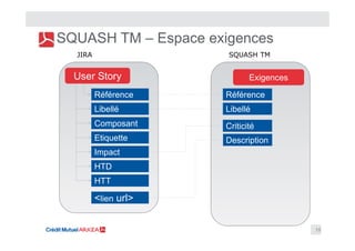 SQUASH TM – Espace exigences
18
User StoryUser Story
Composant
Etiquette
HTD
HTT
Référence
Libellé
Impact
ExigencesExigenc...