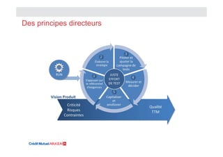 Des principes directeurs
7 juillet 2014 – PIO - Schéma Directeur SI – Usage interne
 