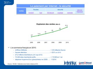 Le paiement par internet - la sécurité
                                                  fraudes                           sécurité                CM-CIC
                     ventes
                                                                                                            Paiement
                                       montant              type        3D Secure   cryptage      exemple




                                                      Explosion des ventes (Mds €)
                                                                                               31,5

                                                                                      25
                                                                             20
                                                                   16
                                                        11,9
                                            8,7



                                   0
                                          2005         2006        2007      2008    2009       2010



  L'e-commerce français en 2010 :
           - chiffres d'affaires………………………………………: > 30 milliards d'euros
           - hausse attendue………………………………………: + 26 % en 2010
           - 27,2 millions d'acheteurs (à fin sept 2010)
           - 73 200 sites marchands actifs………………….……: + 15 000 en 1 an
           - dépense moyenne d'un cyberacheteur en 2009…..: 1 025 €

• Source : FEVAD - Fédération de la Vente à distance 2010
 