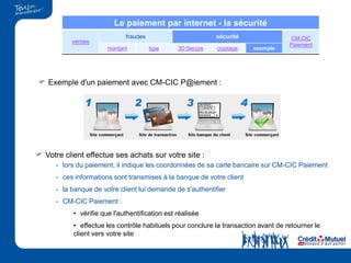 Le paiement par internet - la sécurité
                             fraudes                        sécurité                CM-CIC
           ventes
                                                                                    Paiement
                       montant         type     3D Secure   cryptage    exemple




 Exemple d'un paiement avec CM-CIC P@iement :




 Votre client effectue ses achats sur votre site :
      - lors du paiement, il indique les coordonnées de sa carte bancaire sur CM-CIC Paiement
      - ces informations sont transmises à la banque de votre client
      - la banque de votre client lui demande de s'authentifier
      - CM-CIC Paiement :
           • vérifie que l'authentification est réalisée
           • effectue les contrôle habituels pour conclure la transaction avant de retourner le
           client vers votre site
 