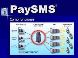 PaySMS Como funciona? PaySMS ® 