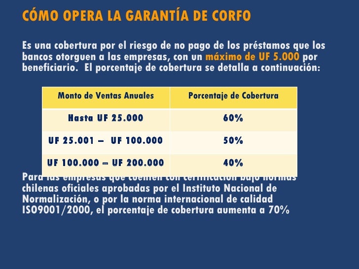 credito