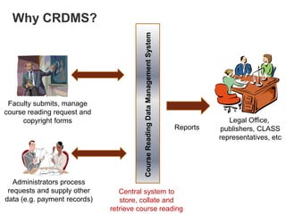 Replaces the traditional hardcopy copyright forms