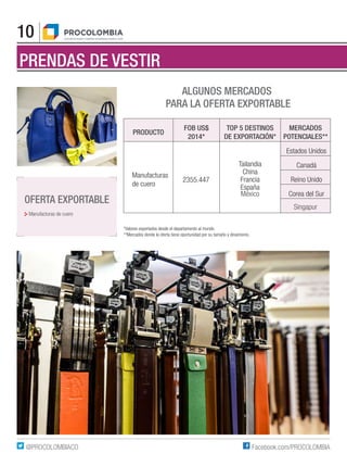 10
Facebook.com/PROCOLOMBIA@PROCOLOMBIACO
PRENDAS DE VESTIR
PRODUCTO
FOB US$
2014*
TOP 5 DESTINOS
DE EXPORTACIÓN*
MERCADOS
POTENCIALES**
Manufacturas
de cuero
2355.447
Tailandia
China
Francia
España
México
 Estados Unidos
 Canadá
 Reino Unido
 Corea del Sur
Singapur
*Valores exportados desde el departamento al mundo.
**Mercados donde la oferta tiene oportunidad por su tamaño y dinamismo.
ALGUNOS MERCADOS
PARA LA OFERTA EXPORTABLE
OFERTA EXPORTABLE
Manufacturas de cuero
 