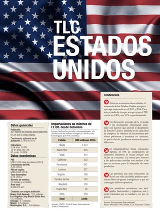 TLC
ESTADOS
UNIDOS
Fuente: USITC. United States International
Trade Commission
Fuente: Incluye las partidas correspondientes a la
clasificación no minero-energética (clasificación
homologada por ProColombia)
Estado US$ millones 2014
Florida 1.373
Nueva York 449
Texas 434
California 333
Pensilvania 247
Luisiana 227
Virginia 199
Carolina del Sur 183
Maryland 150
Puerto Rico 95
Otros 259
Total 3.949
Datos económicos
Importaciones no mineras de
EE.UU. desde Colombia
PIB:
US$17.420 miles de millones (2014)
Crecimiento del PIB:
2,4% (2014)
PIB per cápita:
US$54.600 (2014)
Tasa desempleo:
6,2% (2014)
Número de estados:
50 estados y un distrito
Área total:
9.826.675 km2
Ciudades con mayor población:
-Nueva York-Newark: 18,5 millones
-Los Ángeles-Long Beach-Santa Ana:
12,3 millones
-Chicago: 8,7 millones
-Miami: 5,8 millones
-Washington, D.C.: 4,9 millones
y un crecimiento empresarial soste
-nido son factores que apoyan el dinamismo
de Estados Unidos: aumento en la capacidad
de compra y la voluntad de las personas por
tomar préstamos y aumentar su consumo,
en particular de productos nuevos de países
diferentes.
El estadounidense busca soluciones
rápidas. El 40% de compradores de
alimentos nutritivos lo hacen porque son
fáciles de consumir. Las ventas por internet
y las aplicaciones móviles son medios a los
que se recurren para la búsqueda de estos
productos.
Las personas son más conscientes de
-
ductos libres de grasas transgénicas y que no
contengan aditivos químicos.
Los productos novedosos, eco ami-
gables, funcionales y orgánicos, son y
serán valorados por su calidad y no por su
precio.
Fuente: Euromonitor International,
Banco Mundial, FMI, Mintel, CIA, Naciones Unidas
Tendencias
Datos generales
Población:
321 millones de personas aproximadamente.
81,2% vive en zonas urbanas.
Crecimiento estimado de la
población: 0,78% en 2015.
Estructura:
0-14 años: 18,9%
15-64 años: 66,13%
65 y más: 14,88%
Entre las economías desarrolladas, la
economía de los Estados Unidos se espera
que siga mejorando en el 2015 y 2016. Para
este periodo de tiempo, se espera que el PIB
crezca un 2,8% y un 3,1% respectivamente.
 