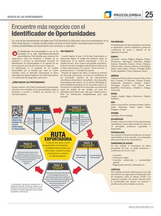 25REVISTA DE LAS OPORTUNIDADES
www.procolombia.co
Encuentre información relacionada
con la estrategia de precios, los
términosde negociación usados en
comercio internacional y el simulador de
costos que le permitirá calcular un
valor aproximado para la
exportación de un
producto.
La Ruta exportadora dispone de los
calendarios y temas a tratar en los
seminarios y actividades de promoción que
ProColombia tiene programados para que
los empresarios aprovechen
al máximo las de
negocios.
Oportunidades
y tendencias.
Consulte logística
internacional.
Evalúe
condiciones de
acceso(aranceles,
certificaciones y
otros requeri-
mientos)
Fortalezca sus
conocimientos en
comercio exterior.
novedades de la Ruta Exportadora, herramienta
desarrollada por ProColombia, para orientar a los
empresarios sobre las fortalezas y desafíos de su
producto o servicio en determinado mercado. El
cinco pasos de esta ruta hacia los nuevos negocios.
desarrollado por la entidad que tiene en cuenta
variables como: la demanda internacinal, la oferta
exportable, los índices logísticos, las tarifas arancelarias
¿CÓMO BUSCAR LAS OPORTUNIDADES?
El paso número 2 de la Ruta Exportadora está diseñado
para hacer las consultas de las oportunidades según el
producto o servicio y también, de acuerdo con el
mercado objetivo.
Es una de las herramientas virtuales que ProColombia ha dispuesto para los empresarios en la
Ruta Exportadora. A través de ella podrá conocer la información necesaria para encontrar
nuevas posibilidades de exportación por producto y mercado.
EUROPA:
Alemania, Austria, Bélgica, Bulgaria, Chipre,
Dinamarca, Eslovaquia, Eslovenia, España,
Estonia, Finlandia, Francia, Grecia, Hungría,
Irlanda, Italia, Letonia, Lituania, Luxemburgo,
Malta, Países Bajos, Polonia, Portugal, Reino
Unido, República, Checa, Rumania, Suecia.
AMÉRICA
Argentina, Bolivia, Brasil, Canadá, Chile, Costa
Rica, Ecuador, El Salvador, Estados Unidos,
Guatemala, Honduras, Jamaica, México,
Nicaragua, Panamá, Perú, Puerto Rico,
República Dominicana, Trinidad y Tobago,
Venezuela.
ÁFRICA
Angola, Argelia, Egipto, Marruecos, Nigeria,
Sudáfrica.
ASIA
China, Corea del Sur, Emiratos Árabes Unidos,
India, Indonesia, Israel, Japón, Rusia,
Singapur, Turquía.
OCEANÍA
Australia, Nueva Zelanda.
ESTADÍSTICAS
Permite conocer los datos de las exportaciones
colombianas al país seleccionado así como los
10 principales productos exportados e
importados.
POTENCIALIDAD
Da a conocer el listado de productos con mayor
oportunidad en este mercado y los principales
países proveedores de cada producto.
CONDICIONES DE ACCESO
En este módulo se encuentran los datos
condiciones de acceso como:
Aranceles
Normas de origen
Acuerdos comerciales y normatividad
general
LOGÍSTICA
Este módulo presenta información acerca del
movimiento de carga desde Colombia por tipo
de transporte, cifras en dólares (FOB) y su
respectivo tonelaje. Así mismo informa sobre
la conectividad que ofrecen las navieras y
aerolíneas hacia las ciudades y puertos.* Nomenclatura internacional establecida por la
Organización Mundial de Aduanas, basada en una
clasificacióndelasmercancíasconformeaunsistema
de códigos de 6 dígitos aceptado por todos los países
participantes. (www.wto.org).
POR PRODUCTO
Cuando ingrese al paso 2 de la Ruta Exportadora es
importante digitar el código del producto según su
nombre técnico. Para conocer esta partida arancelaria,
la Ruta lo enviará a la página web del sistema Muisca de
la Dian, directamente a la opción ´Otros servicios´ y
posteriormente a ´Consultas de arancel.`
Después de ingresar los datos, el sistema le indicará
los mercados potenciales, así como las estadísticas de
los principales destinos de las exportaciones
colombianas del producto consultado y los principales
potencialidad del producto en los mercados (paso 2.2),
encontrará el resultado de los mercados con potencial,
según los análisis de este modelo, así como los
principales proveedores para cada país. Tendrá acceso a
links con información complementaria para cada
mercado.
POR MERCADO
al empresario conocer estadísticas, potencial,
condiciones de acceso y logística de los
siguientes 65 países:
Encuentremásnegociosconel
Identiﬁcador de Oportunidades
Haga una
selección
preliminar del
producto
Identifique
su posición
arancelaria.
Evalúe su
capacidad
empresarial.
Identifique la
potencialidad
del producto
en los
mercados.
ESCANEE ESTE
CÓDIGO PARA
NAVEGAR POR
LA RUTA
EXPORTADORA
DE PROCOLOMBIA.
 