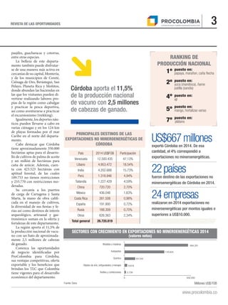 3REVISTA DE LAS OPORTUNIDADES
www.procolombia.co
Millones US$ FOBFuente: Dane.
paujiles, guacharacas y cotorras,
entre otras especies.
La belleza de este departa-
mento también puede disfrutar-
se de una manera más activa en
cercanías de su capital, Montería,
y de los municipios de Cereté,
Ciénaga de Oro, Berástegui, San
Pelayo, Planeta Rica y Moñitos,
donde abundan las haciendas en
las que los visitantes pueden di-
vertirse realizando labores pro-
pias de la región como cabalgar
y practicar la pesca deportiva,
así como aventurarse a practicar
el excursionismo (trekking).
Igualmente, los deportes náu-
ticos pueden llevarse a cabo en
varias ciénagas y en los 124 km
de playas formadas por el mar
Caribe en el norte del departa-
mento.
Cabe destacar que Córdoba
tiene aproximadamente 350.000
hectáreas aptas para el desarro-
llo de cultivos de palma de aceite
y un millón de hectáreas para
caña de azúcar. Además, cuen-
ta con 423.523 hectáreas con
aptitud forestal, de las cuales
189.753 no tienen restricciones
y 233.770 con restricciones mo-
deradas.
Su cercanía a los puertos
de carga de Cartagena y Santa
Marta, la mano de obra califi-
cada en el manejo de cultivos,
la diversidad de sus fiestas y fe-
rias así como destinos de interés
arqueológico, artesanal y gas-
tronómico suman en la oferta y
fortalezas de este departamento.
La región aporta el 11,5% de
la producción nacional de vacu-
no con un hato de aproximada-
mente 2,5 millones de cabezas
de ganado.
Conozca las oportunidades
de negocio identificadas por
ProColombia para Córdoba,
sus ventajas competitivas, oferta
exportable y los beneficios que
brindan los TLC que Colombia
tiene vigentes para el desarrollo
económico del departamento.
RANKING DE
PRODUCCIÓN NACIONAL
puesto en:
papaya, marañon, caña flecha
puesto en:
yuca (mandioca), ñame
	patilla (sandía)
puesto en:
ají
puesto en:
mango, hortalizas varias
puesto en:
	plátano
	1º
2º
	4º
5º
7º
US$667millonesexportó Córdoba en 2014. De esa
cantidad, el 4% correspondió a
exportaciones no mineroenergéticas.
22países
fueron destino de las exportaciones no
mineroenergéticas de Córdoba en 2014.
24empresas
realizaron en 2014 exportaciones no
mineroenergéticas por montos iguales o
superiores a US$10.000.
PRINCIPALES DESTINOS DE LAS
EXPORTACIONES NO MINEROENERGÉTICAS DE
CÓRDOBA
SECTORES CON CRECIMIENTO EN EXPORTACIONES NO MINEROENERGÉTICAS 2014
(valores netos)
0 500.000
494.281
176.625
64.544
9.818
2.726
3
Córdoba aporta el 11,5%
de la producción nacional
de vacuno con 2,5 millones
de cabezas de ganado.
Muebles y maderas
Autopartes
Químico
Objetos de arte, antiguedades y menajes
Textiles y confecciones
País 2014 US$FOB Participación
Venezuela 12.593.435 47,13%
Líbano 4.953.472 18,54%
India 4.202.688 15,73%
Perú 1.318.946 4,94%
Tailandia 1.227.429 4,59%
China 720.720 2,70%
México 436.048 1,63%
Costa Rica 261.508 0,98%
España 191.900 0,72%
Rusia 188.309 0,70%
Otros 626.363 2,34%
Total general 26.720.819
 