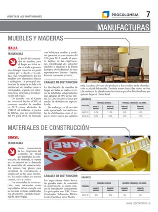 7REVISTA DE LAS OPORTUNIDADES
www.procolombia.co
MANUFACTURAS
MUEBLES Y MADERAS
ITALIA
TENDENCIAS
El perfil del consumi-
dor de muebles para
el hogar en Italia va-
ría en cada segmento,
sin embargo, conserva un gusto
común por el diseño y la cali-
dad. Hay especial interés por los
muebles con elementos étnicos
y ecológicos. La principal mo-
tivación de compra se debe a la
sustitución de muebles rotos o
estropeados, seguida por refor-
mas en las viviendas y la redeco-
ración del hogar.
De acuerdo con el Centre
for Industrial Studies (CSIL) el
consumo mundial de muebles
en 2012 estuvo alrededor de
US$410 mil millones, a precios
de fábrica, con un crecimiento
del 4% para 2013. El mercado
ARANCEL
POSICIÓN
ARANCEL GENERAL ARANCEL COBRADO A COLOMBIA
ARANCEL
MÍNIMO
ARANCEL
MÁXIMO
ARANCEL
MÍNIMO
ARANCEL
MÁXIMO
44.07.29 0,0% 2,5% 0,0% 0,0%
44.03.49 0,0% 0,0% 0,0% 0,0%
ARANCEL
POSICIÓN
ARANCEL GENERAL ARANCEL COBRADO A COLOMBIA
ARANCEL
MÍNIMO
ARANCEL
MÁXIMO
ARANCEL
MÍNIMO
ARANCEL
MÁXIMO
69.07.90 35% 35% 0% 0%
con Italia para muebles y made-
ras presentó un crecimiento del
53% para 2013, siendo el quin-
to destino de las exportacio-
nes colombianas del subsector
muebles y maderas a la Unión
Europea. Otros destinos de estas
exportaciones fueron: España,
Francia, Alemania y Grecia.
CANALES DE DISTRIBUCIÓN
La distribución de muebles de
hogar en Italia se realiza a tra-
vés de detallistas independientes
que agrupan el 68% de las ven-
tas. El 23% restante se hace por
medio de distribución especia-
lizada.
Sin embargo, en el mercado
están apareciendo nuevas fórmu-
las de distribución como el ne-
gocio mono marca que aglutina
toda la cadena de valor del producto y hace énfasis en la identifica-
ción y calidad del mueble. También toman fuerza las ventas on-line
y la asistencia de plataformas electrónicas para los distribuidores que
quieran llegar al cliente final.
MATERIALES DE CONSTRUCCIÓN
BRASIL
TENDENCIAS
Como consecuencia
de los programas del
Gobierno de Brasil
que estimulan la cons-
trucción de vivienda, se espera
un crecimiento en la demanda
de materiales de construcción.
Así mismo, hay planes para
incentivar la remodelación o
ampliación de las casas existen-
tes, haciendo énfasis en nuevos
cuartos, salas y cocina.
Los materiales de construc-
ción, tanto nacionales como
importados, deben cumplir con
las normas técnicas establecidas
por el Inmetro (Instituto Nacio-
nal de Metrología).
CANALES DE DISTRIBUCIÓN
Los exportadores deben buscar
las grandes redes de materiales
de construcción, las cuales reali-
zan la importación directamente.
Las principales son: C&C Casa e
Construção, Telhanorte, DiCico,
Center Castilho y Leroy Merlín.
 