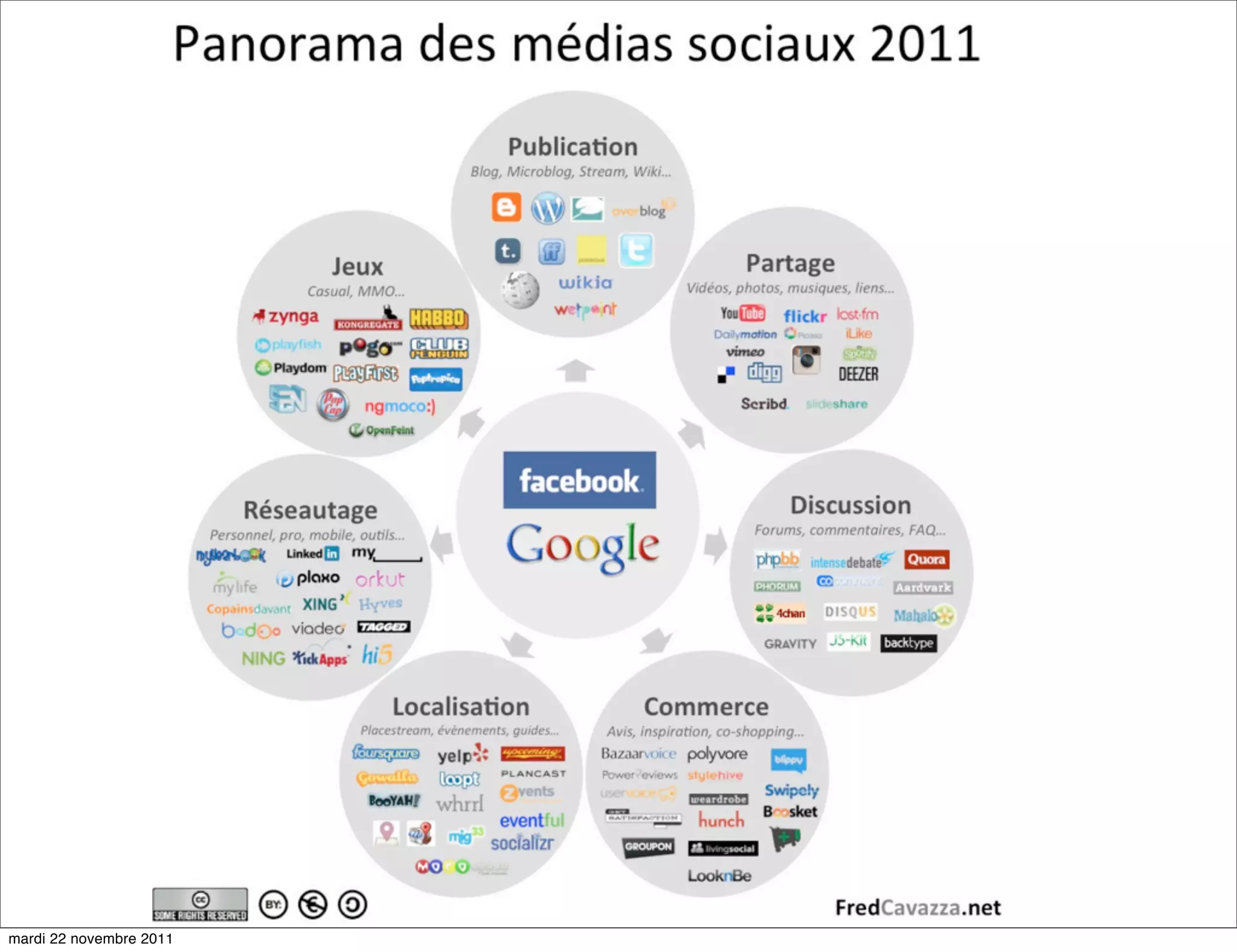 mardi 22 novembre 2011
 